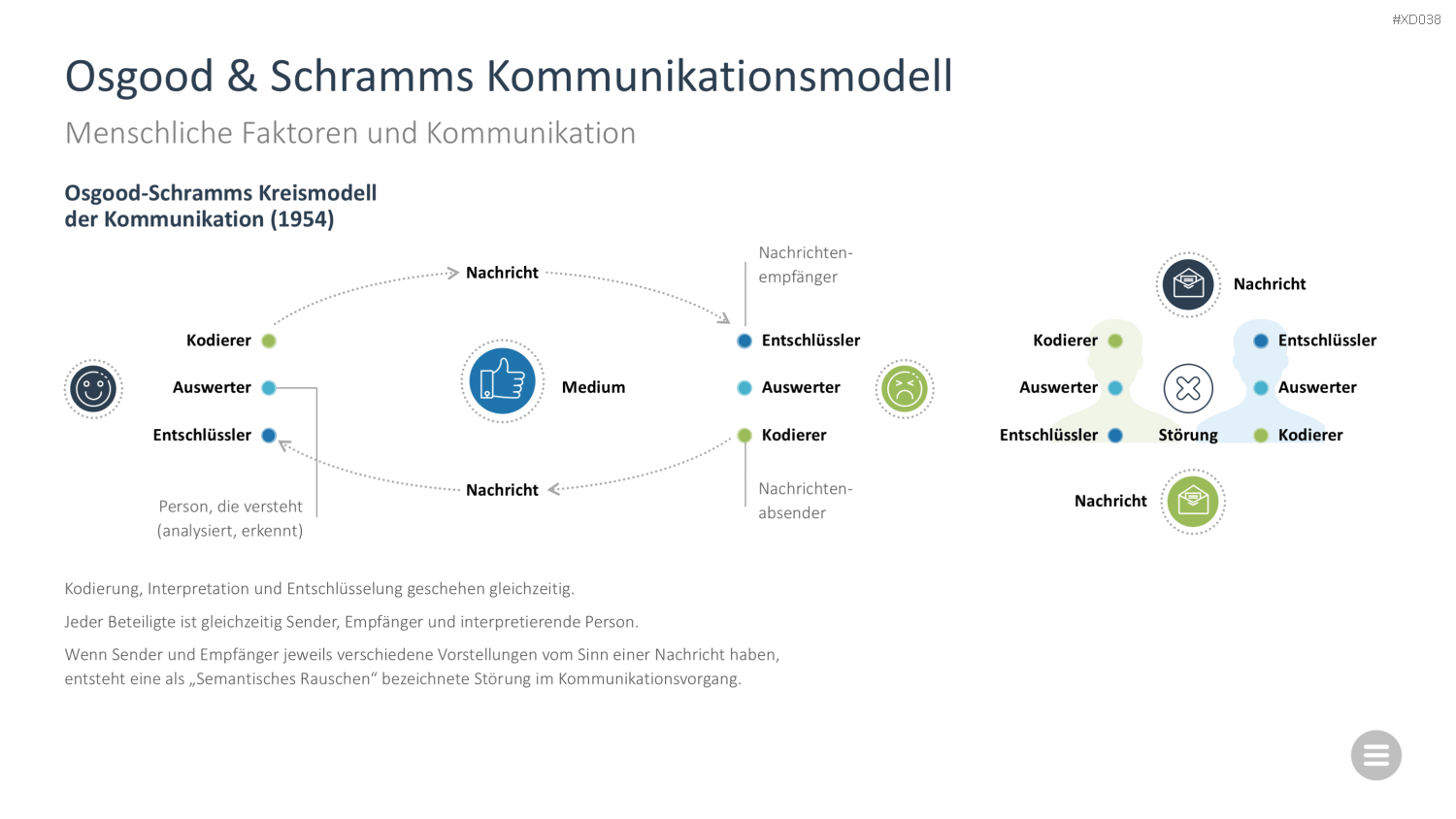 Change Management Bundle PowerPoint-Vorlage