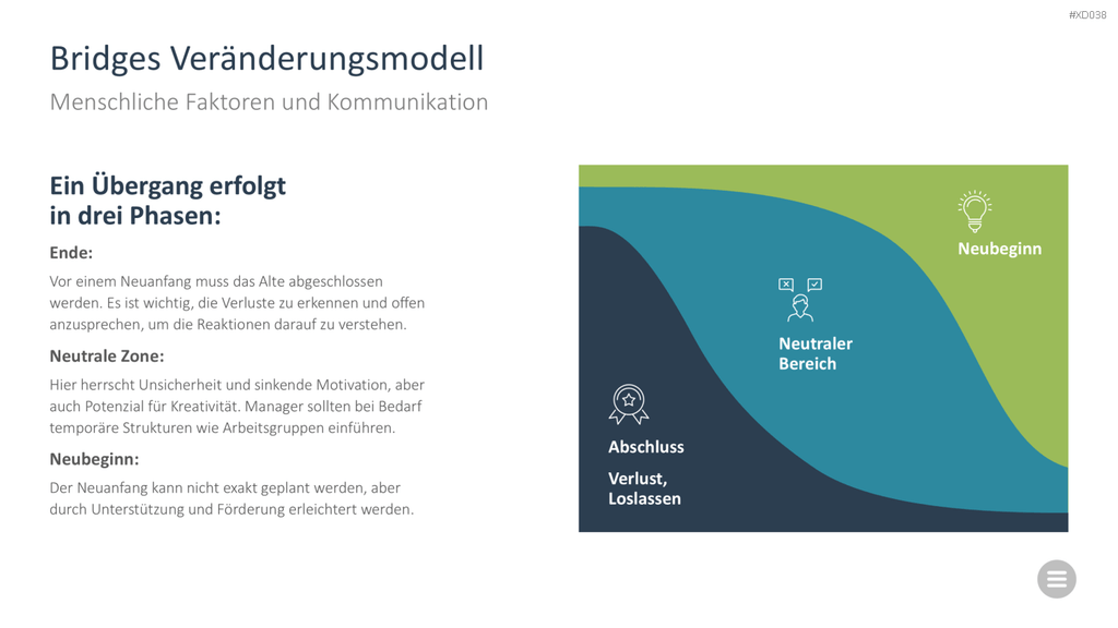 Change Management Bundle PowerPoint-Vorlage