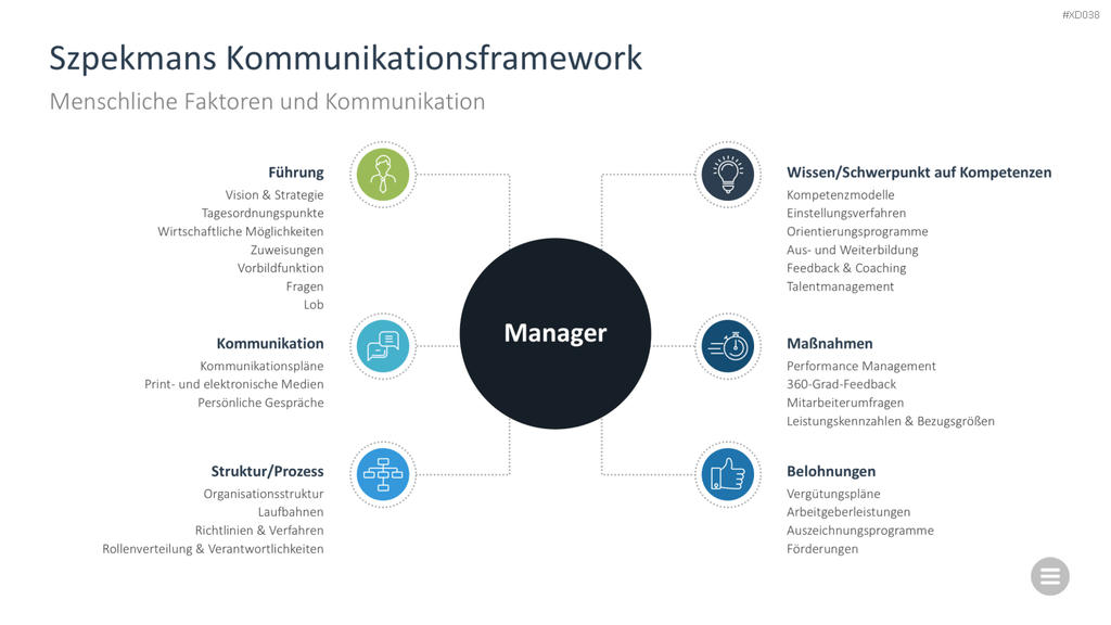 Change Management Bundle PowerPoint-Vorlage