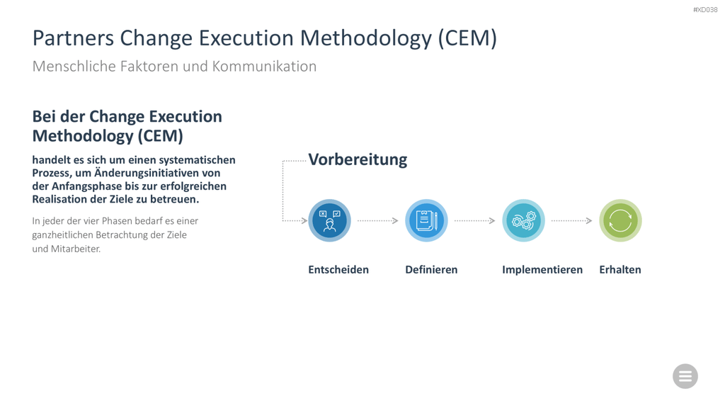 Change Management Bundle PowerPoint-Vorlage