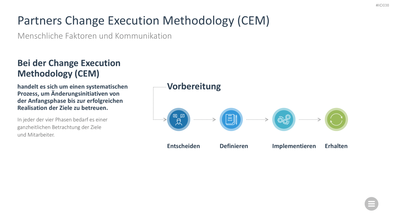 Change Management Bundle PowerPoint-Vorlage