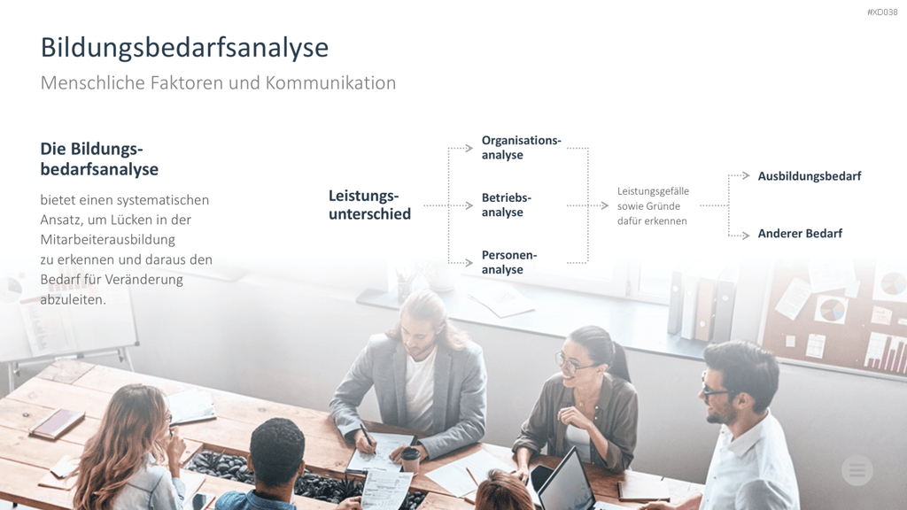 Change Management Bundle PowerPoint-Vorlage