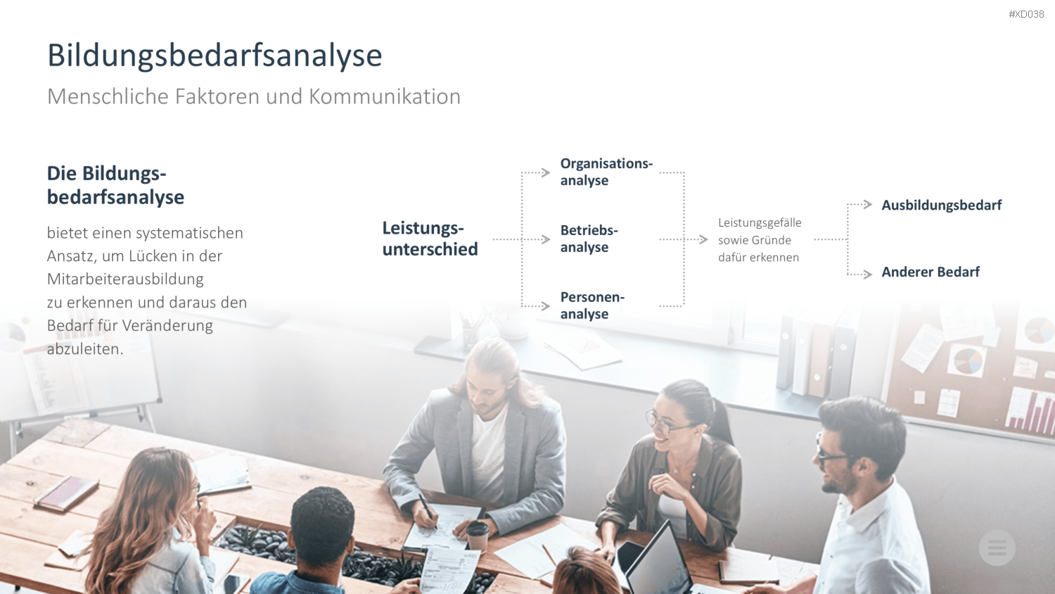 Change Management Bundle PowerPoint-Vorlage