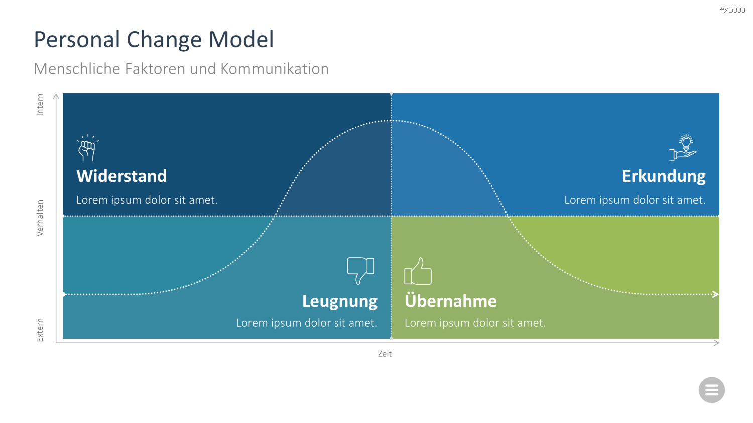 Change Management Bundle PowerPoint-Vorlage