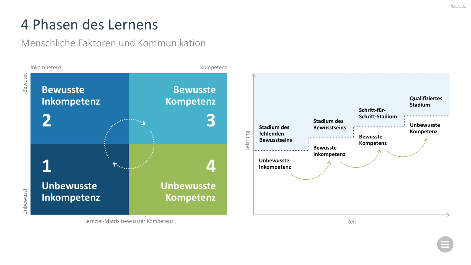 Change Management Bundle PowerPoint-Vorlage