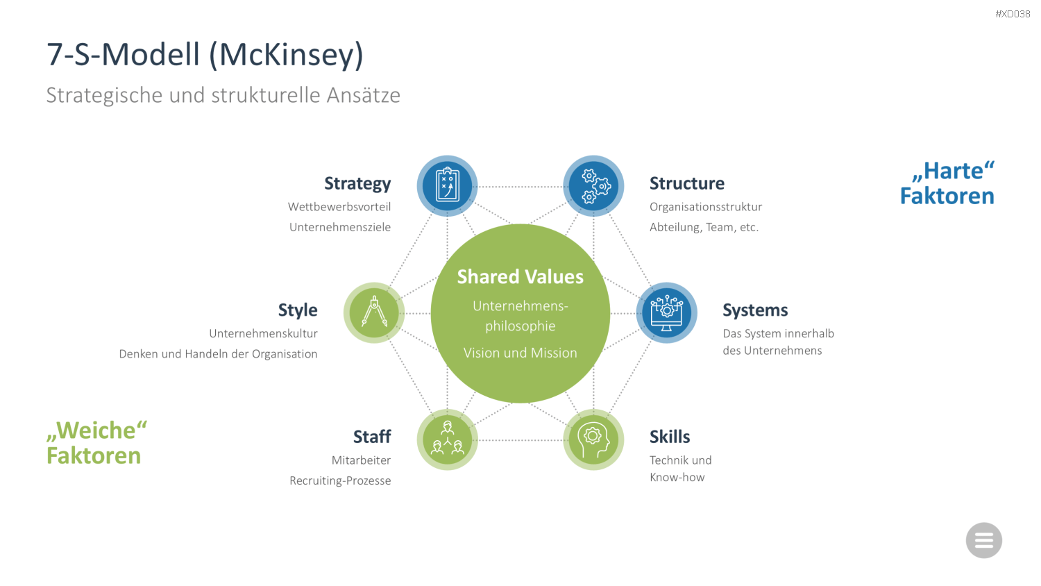 Change Management Bundle PowerPoint-Vorlage