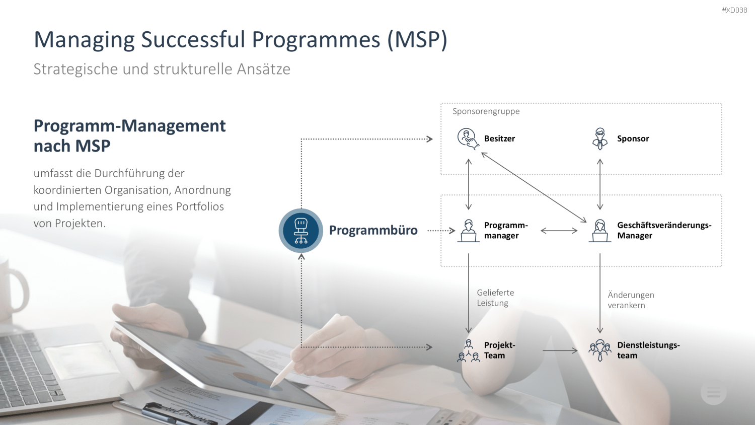 Change Management Bundle PowerPoint-Vorlage