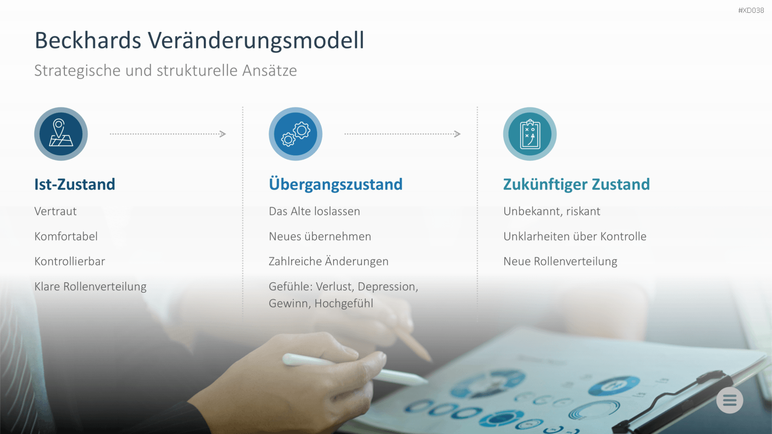 Change Management Bundle PowerPoint-Vorlage