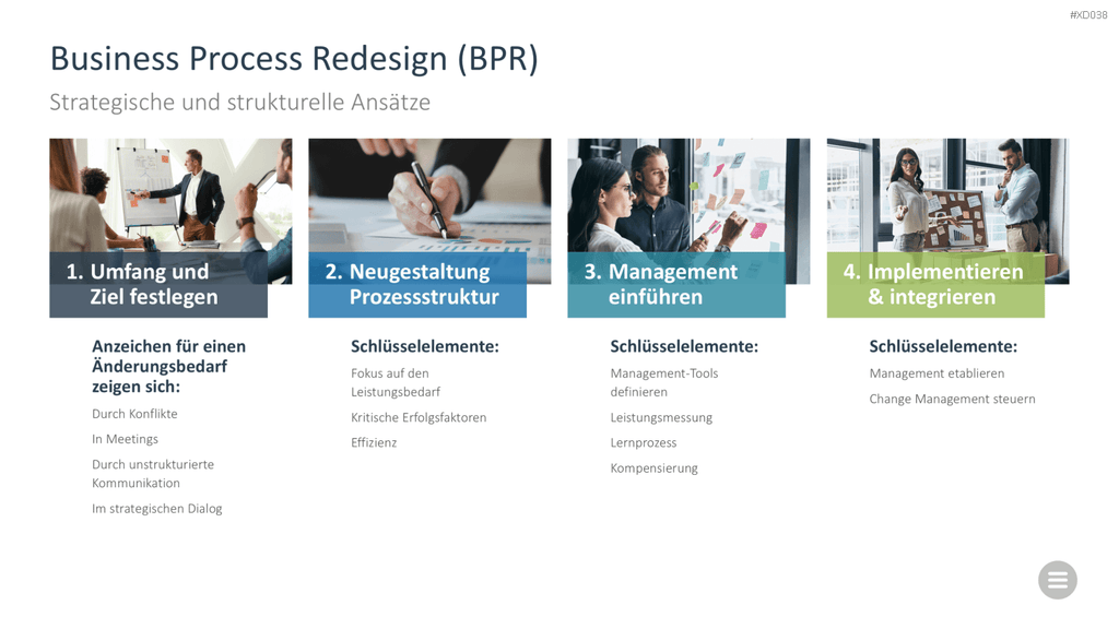 Change Management Bundle PowerPoint-Vorlage
