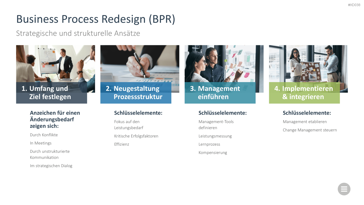 Change Management Bundle PowerPoint-Vorlage