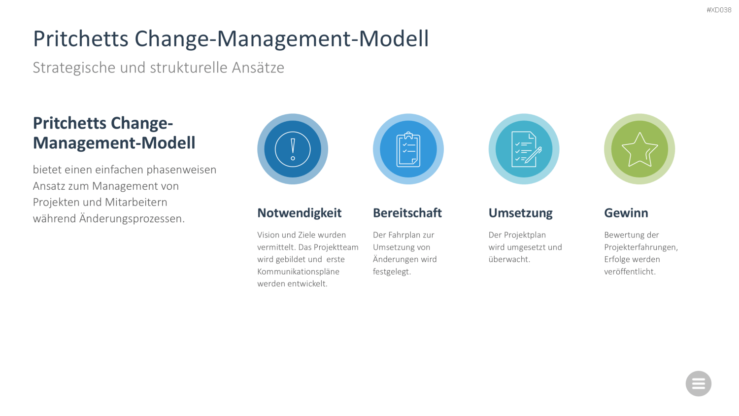 Change Management Bundle PowerPoint-Vorlage