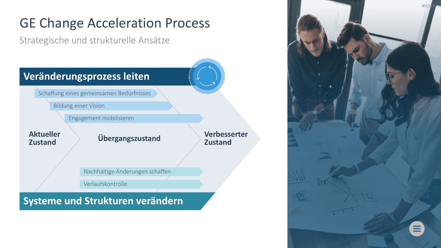 Change Management Bundle PowerPoint-Vorlage