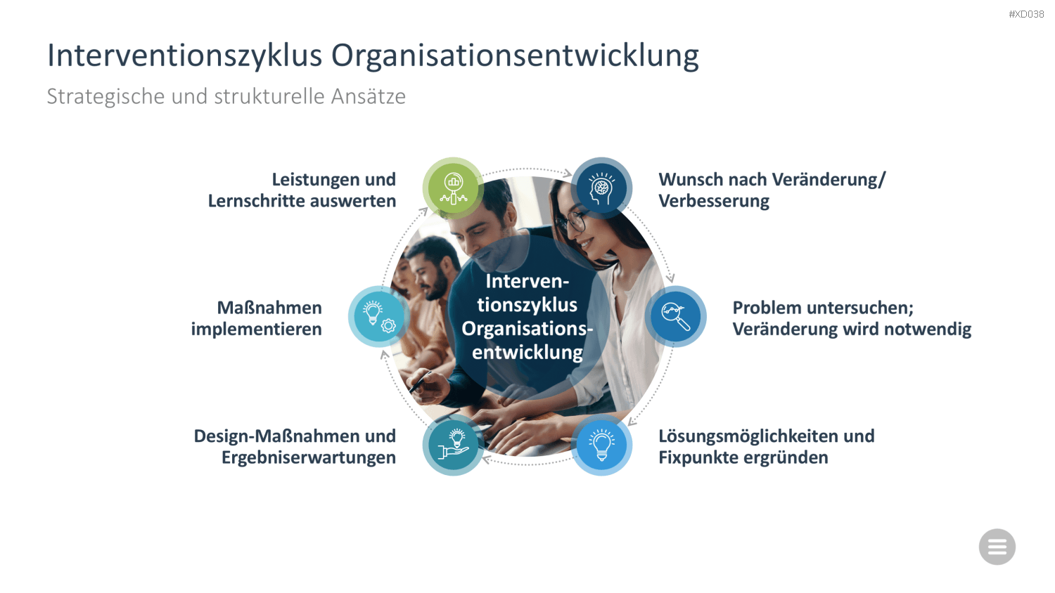 Change Management Bundle PowerPoint-Vorlage