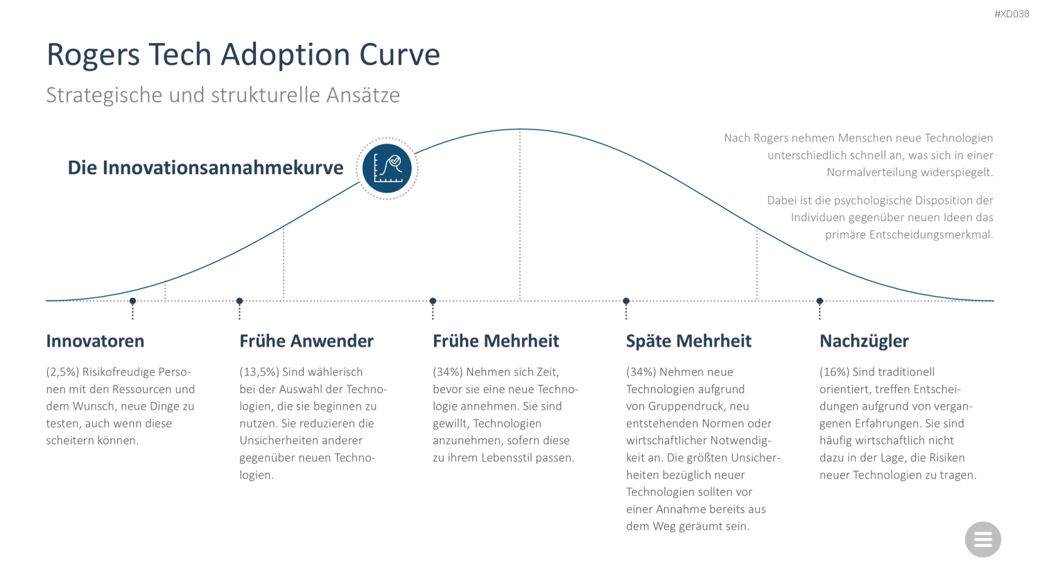 Change Management Bundle PowerPoint-Vorlage