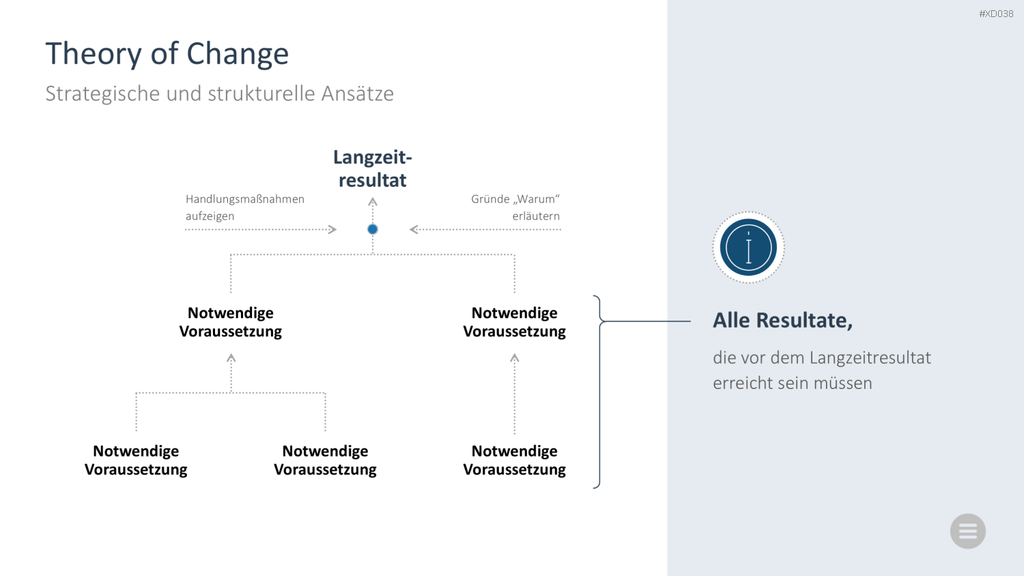 Change Management Bundle PowerPoint-Vorlage