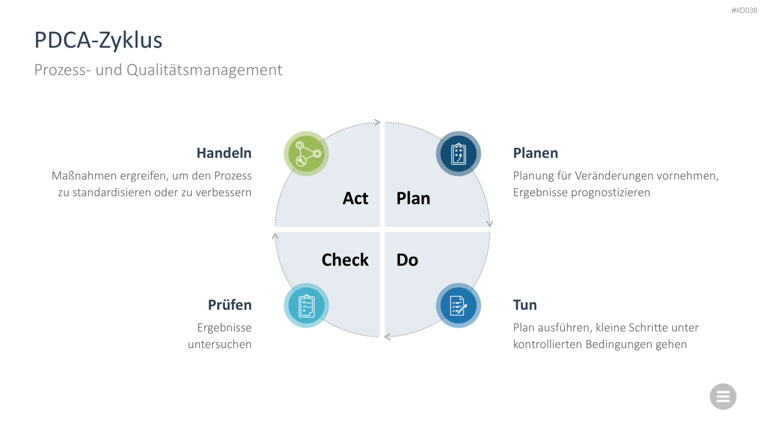 Change Management Bundle PowerPoint-Vorlage