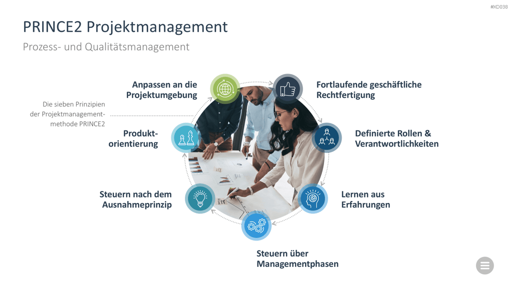 Change Management Bundle PowerPoint-Vorlage