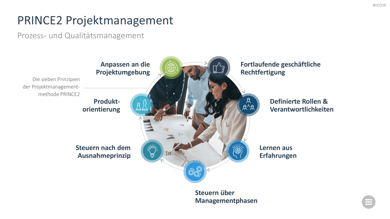 Change Management Bundle PowerPoint-Vorlage