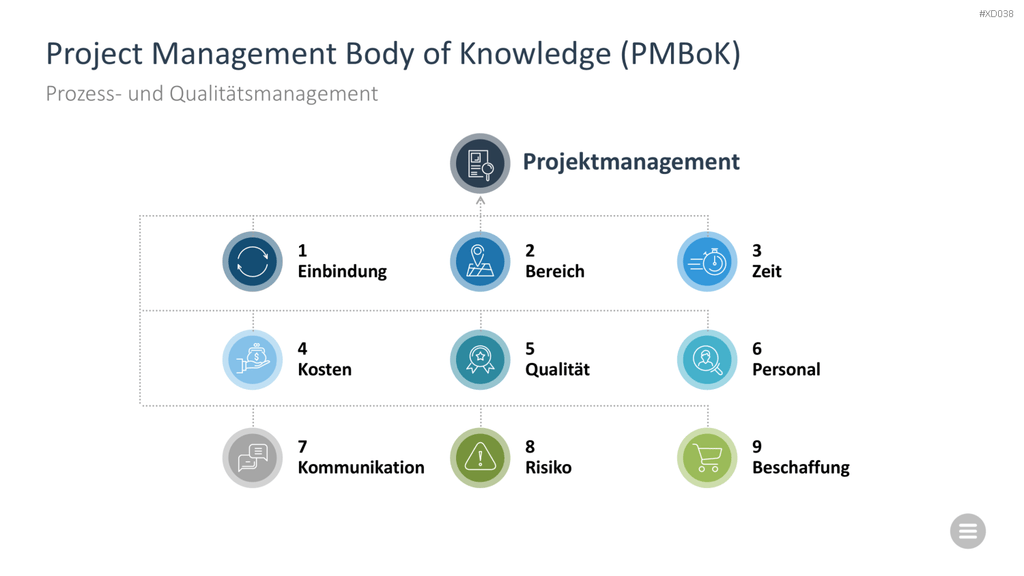 Change Management Bundle PowerPoint-Vorlage