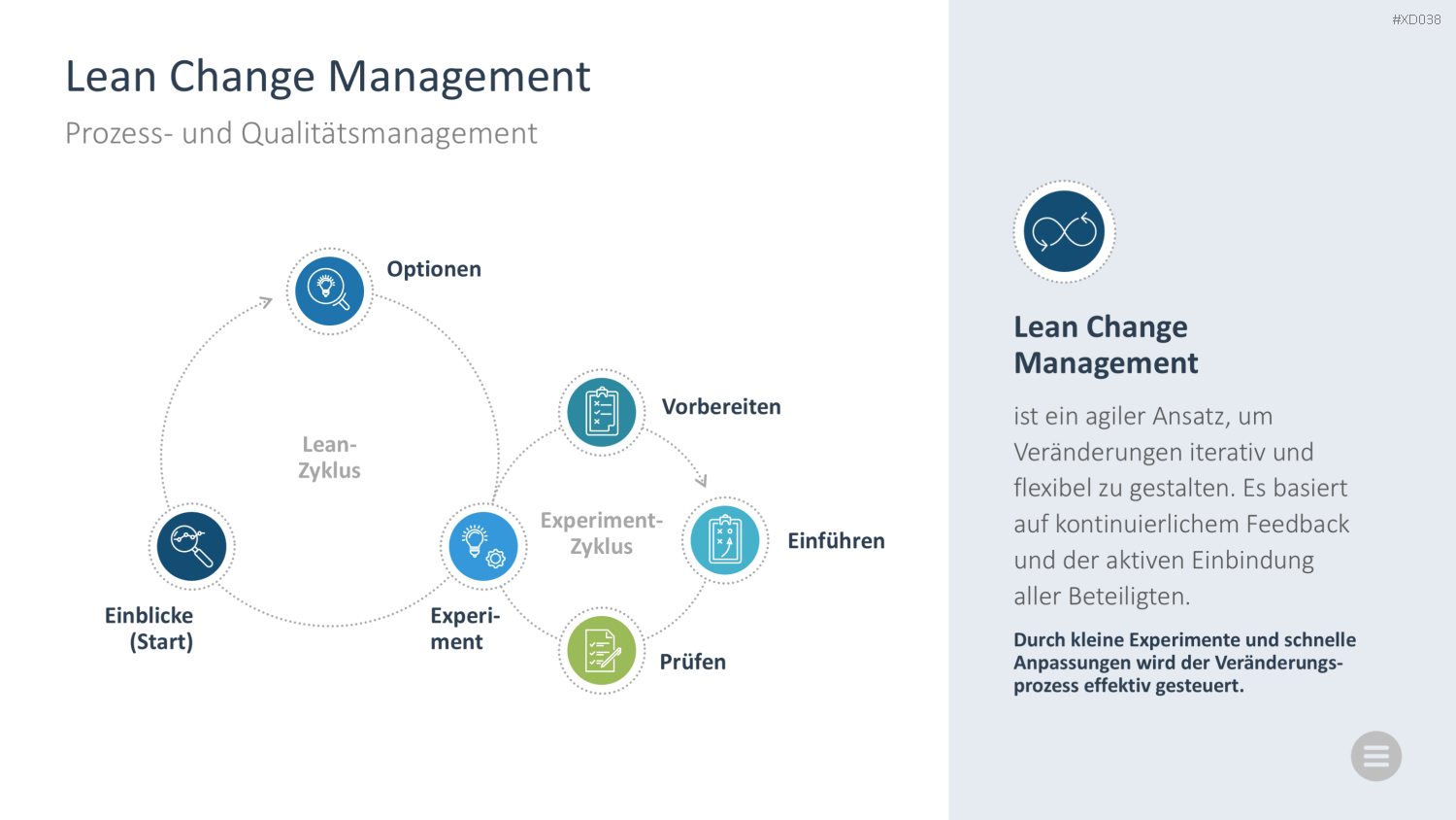 Change Management Bundle PowerPoint-Vorlage