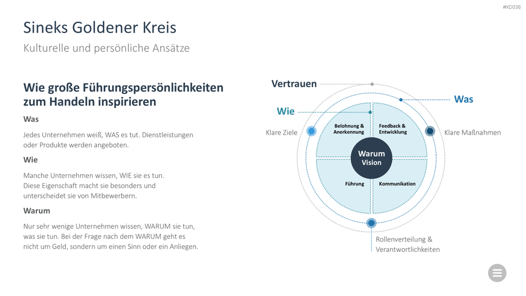 Change Management Bundle PowerPoint-Vorlage