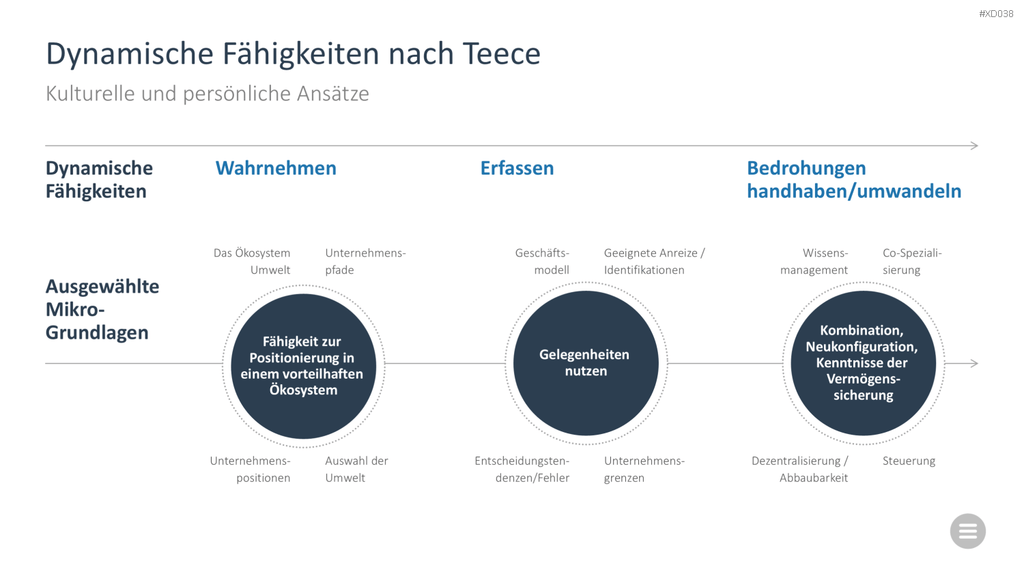 Change Management Bundle PowerPoint-Vorlage