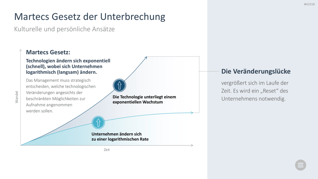 Change Management Bundle PowerPoint-Vorlage
