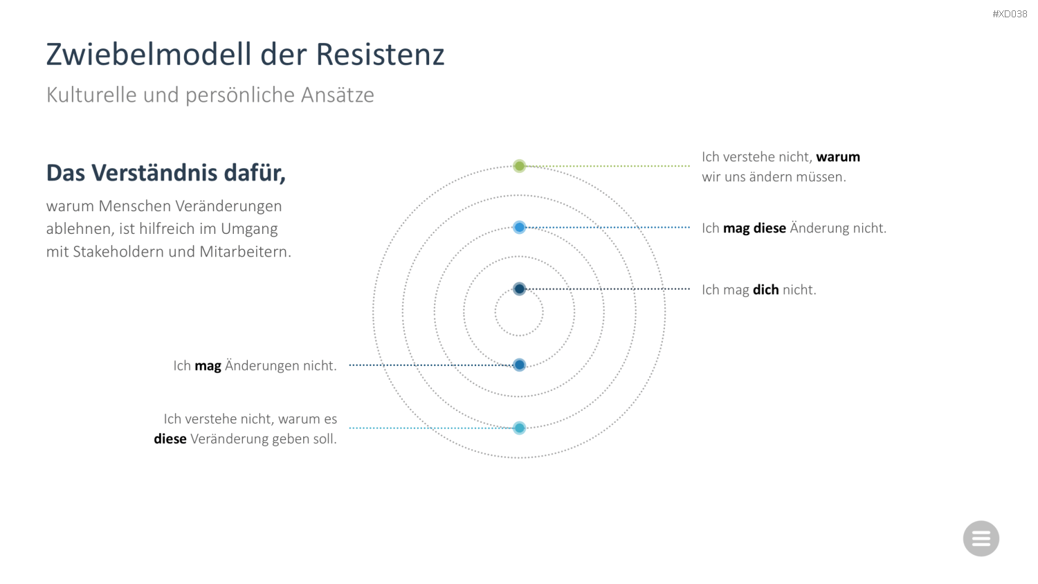 Change Management Bundle PowerPoint-Vorlage