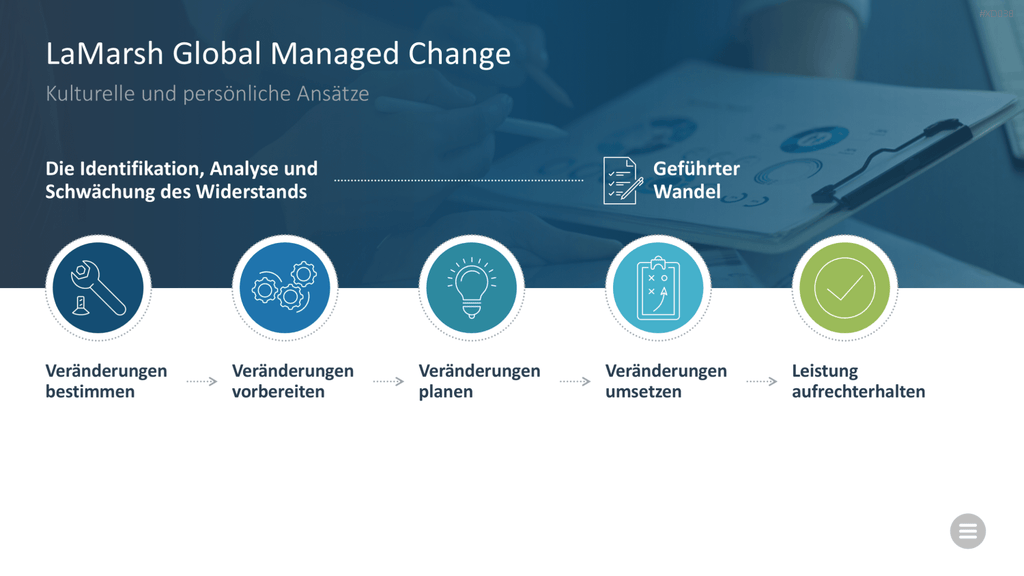Change Management Bundle PowerPoint-Vorlage
