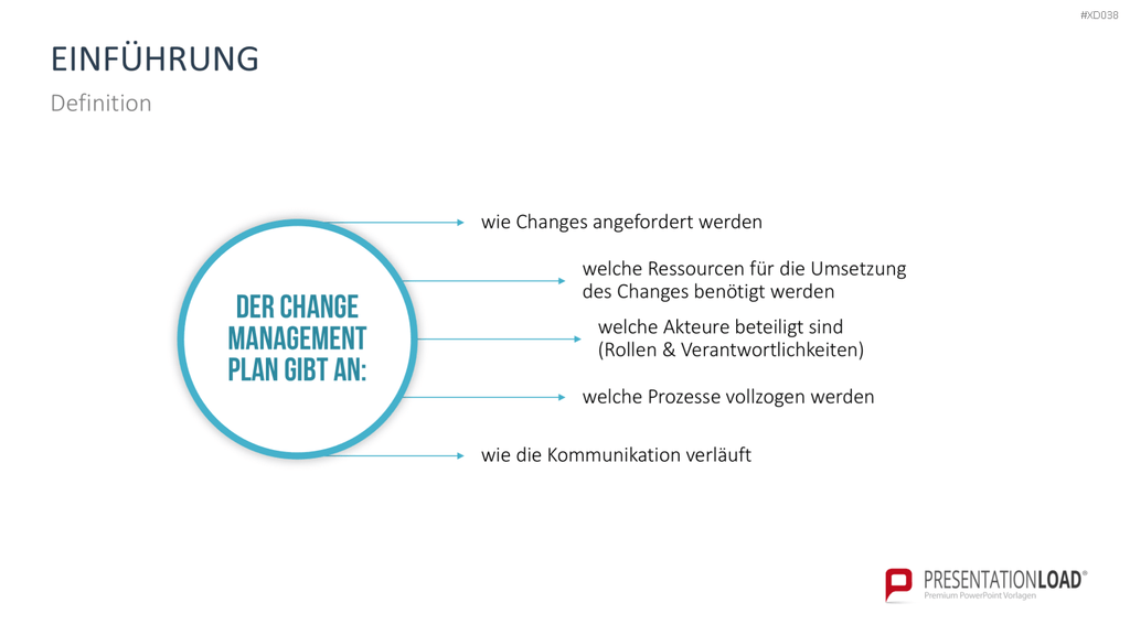 Change Management Bundle PowerPoint-Vorlage