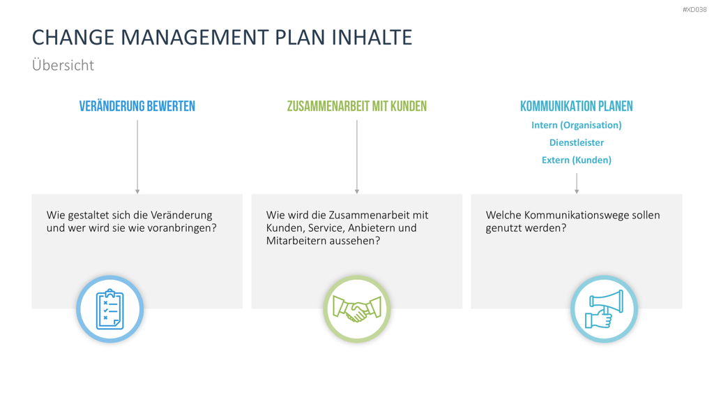 Change Management Bundle PowerPoint-Vorlage