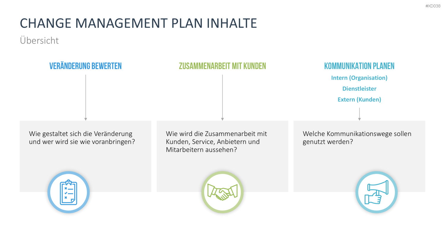 Change Management Bundle PowerPoint-Vorlage