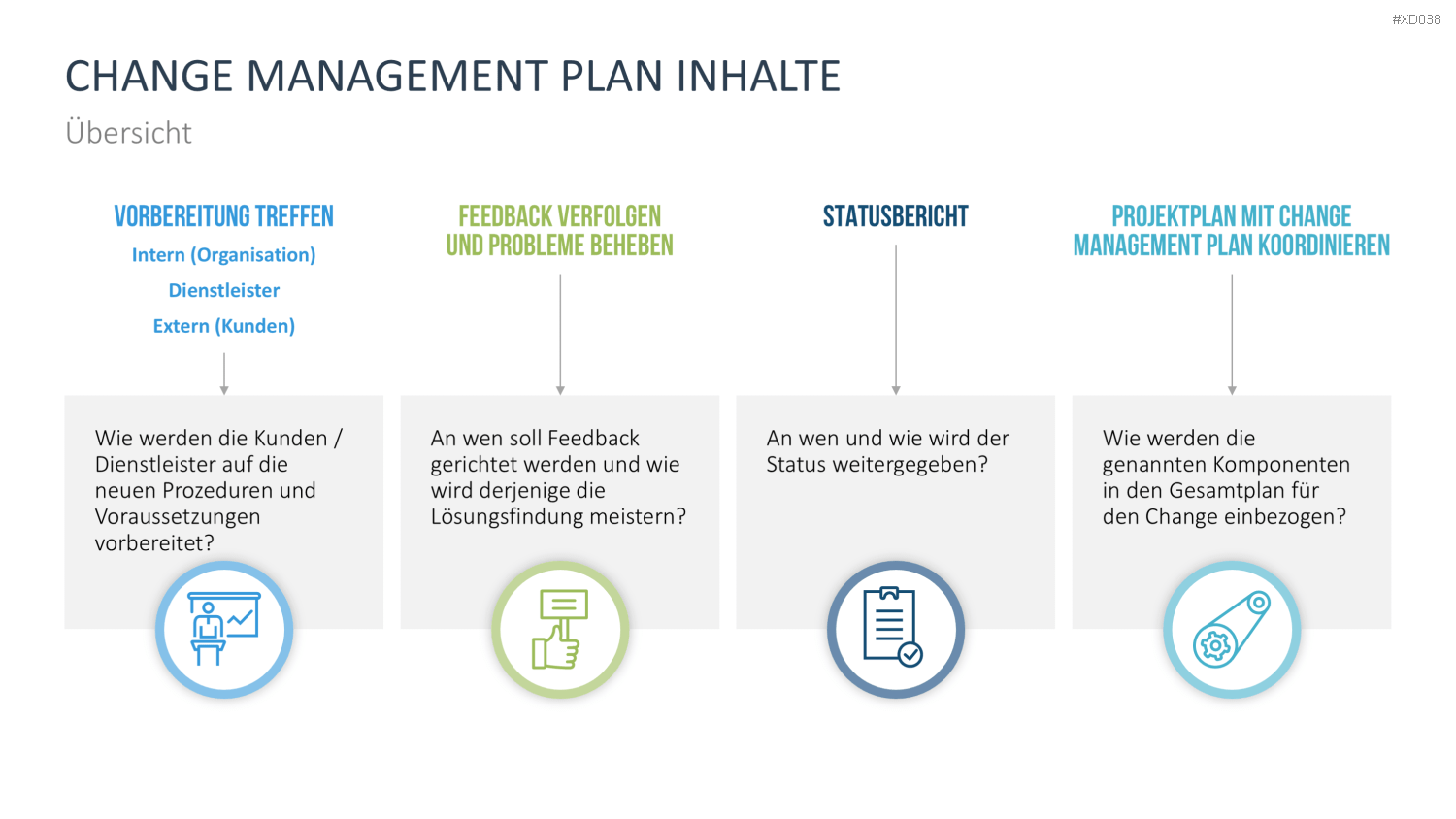 Change Management Bundle PowerPoint-Vorlage