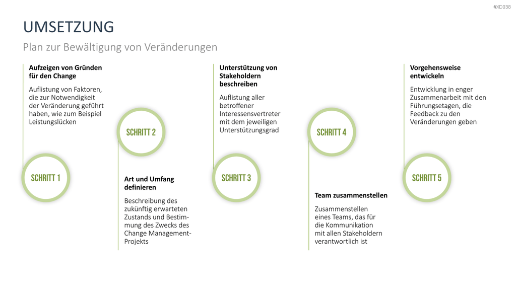 Change Management Bundle PowerPoint-Vorlage