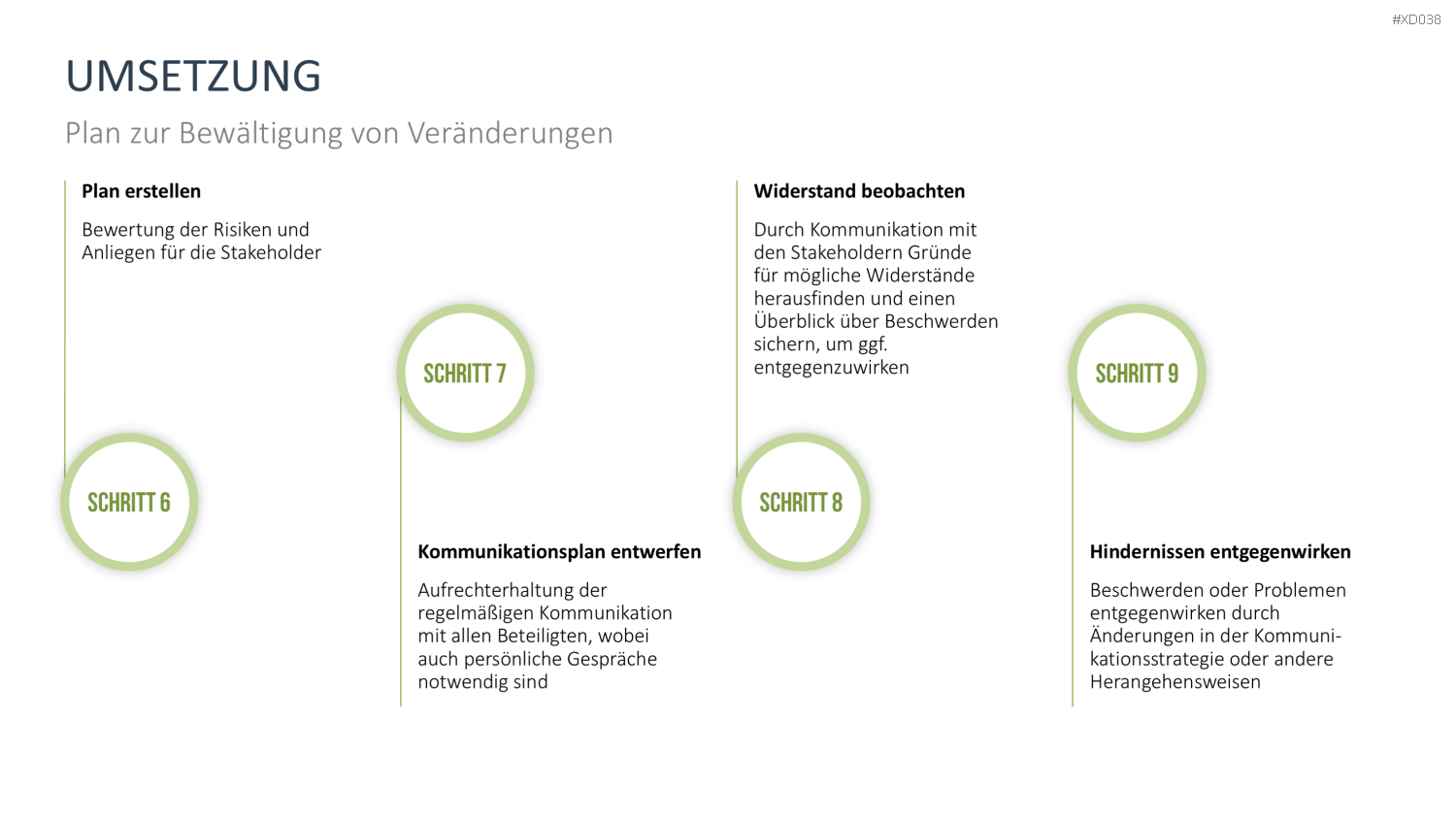 Change Management Bundle PowerPoint-Vorlage
