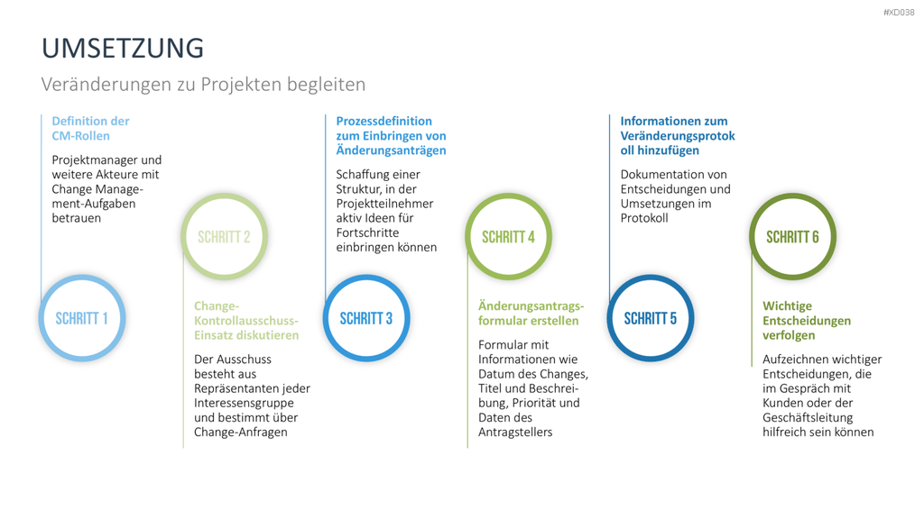 Change Management Bundle PowerPoint-Vorlage