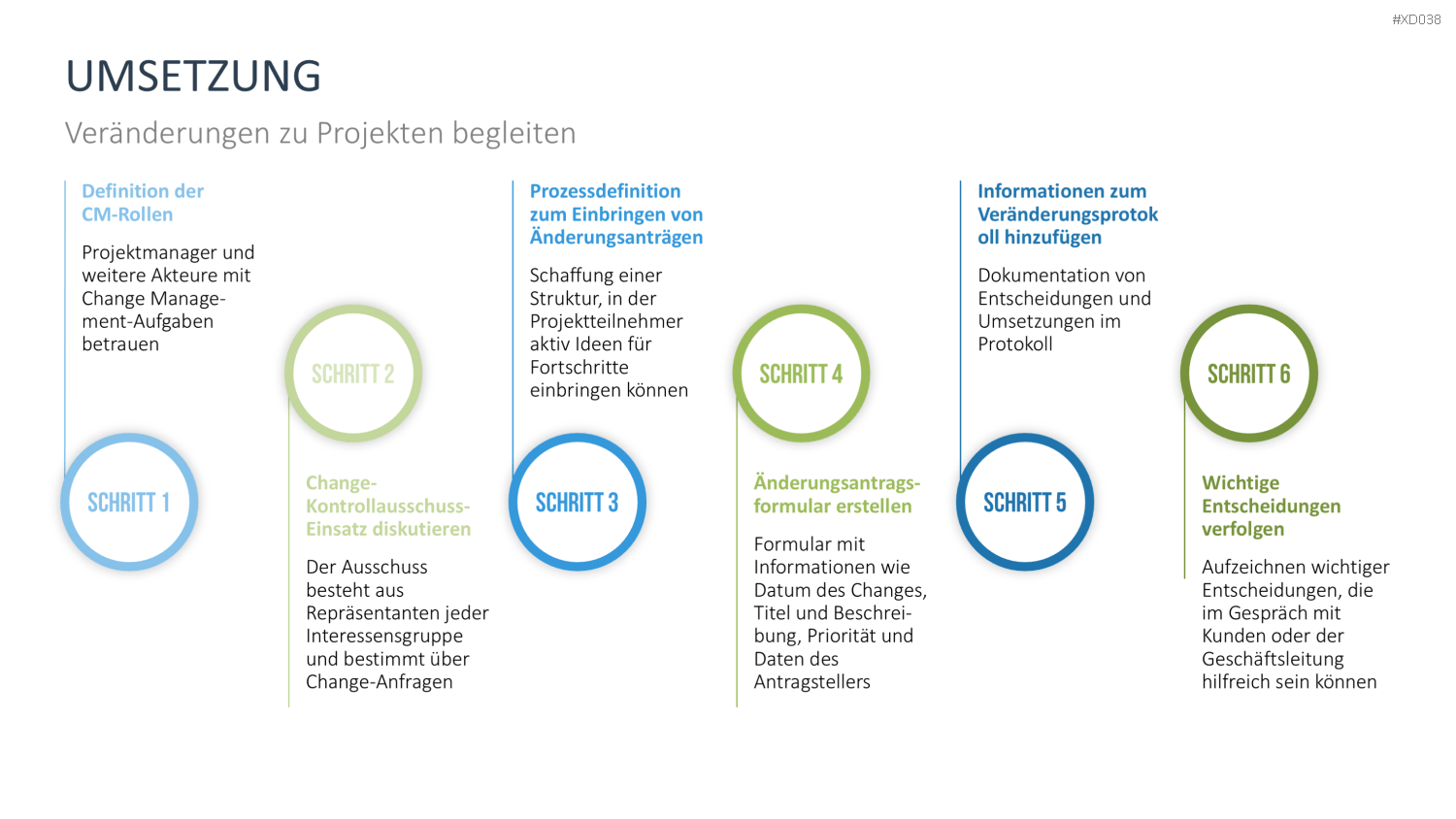 Change Management Bundle PowerPoint-Vorlage