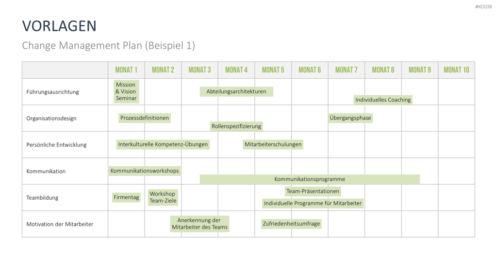 Change Management Bundle PowerPoint-Vorlage