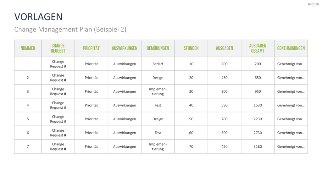 Change Management Bundle PowerPoint-Vorlage