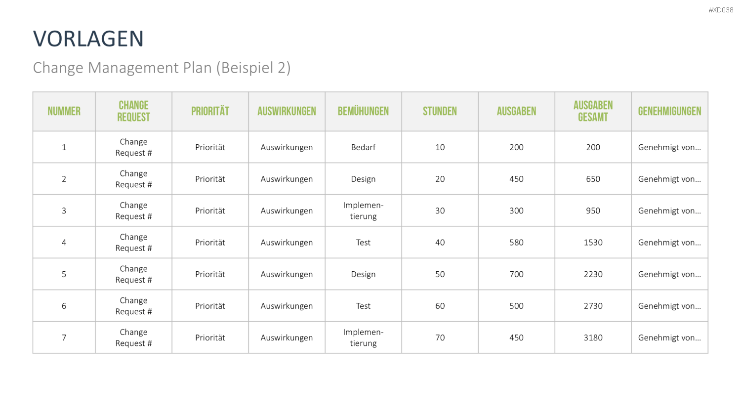 Change Management Bundle PowerPoint-Vorlage