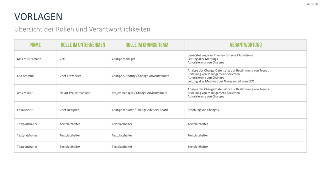 Change Management Bundle PowerPoint-Vorlage