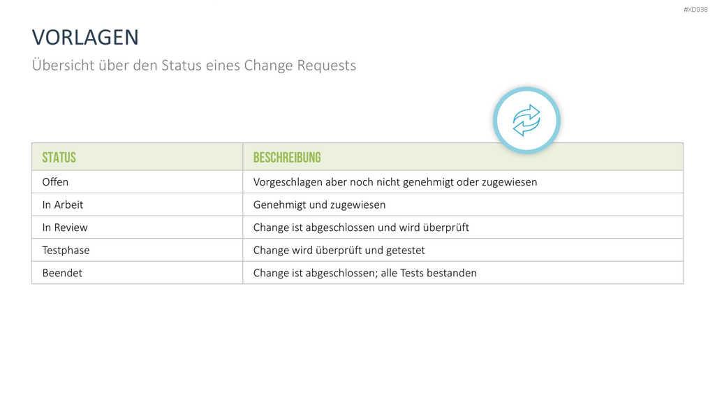 Change Management Bundle PowerPoint-Vorlage