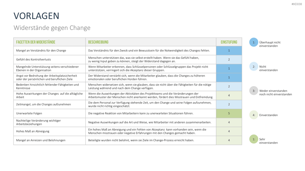 Change Management Bundle PowerPoint-Vorlage