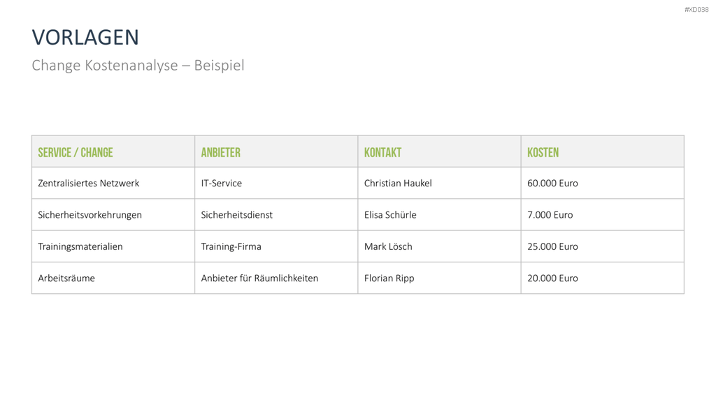 Change Management Bundle PowerPoint-Vorlage