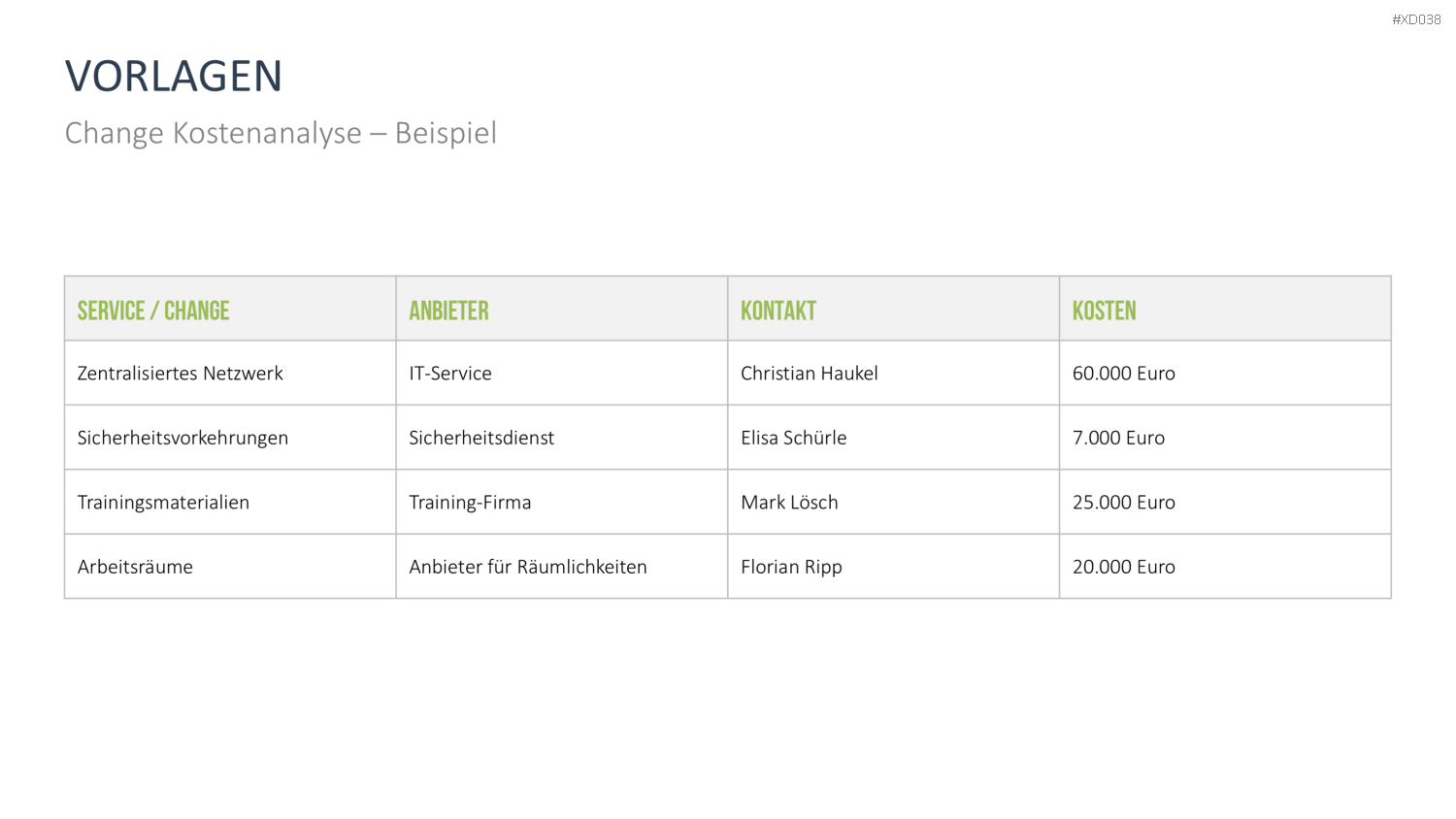 Change Management Bundle PowerPoint-Vorlage