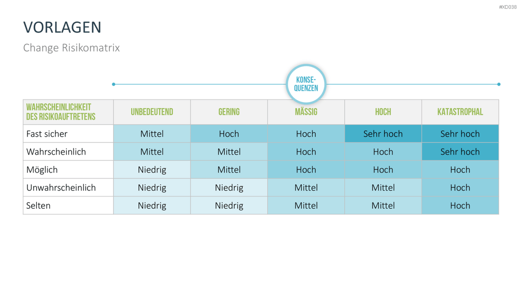 Change Management Bundle PowerPoint-Vorlage