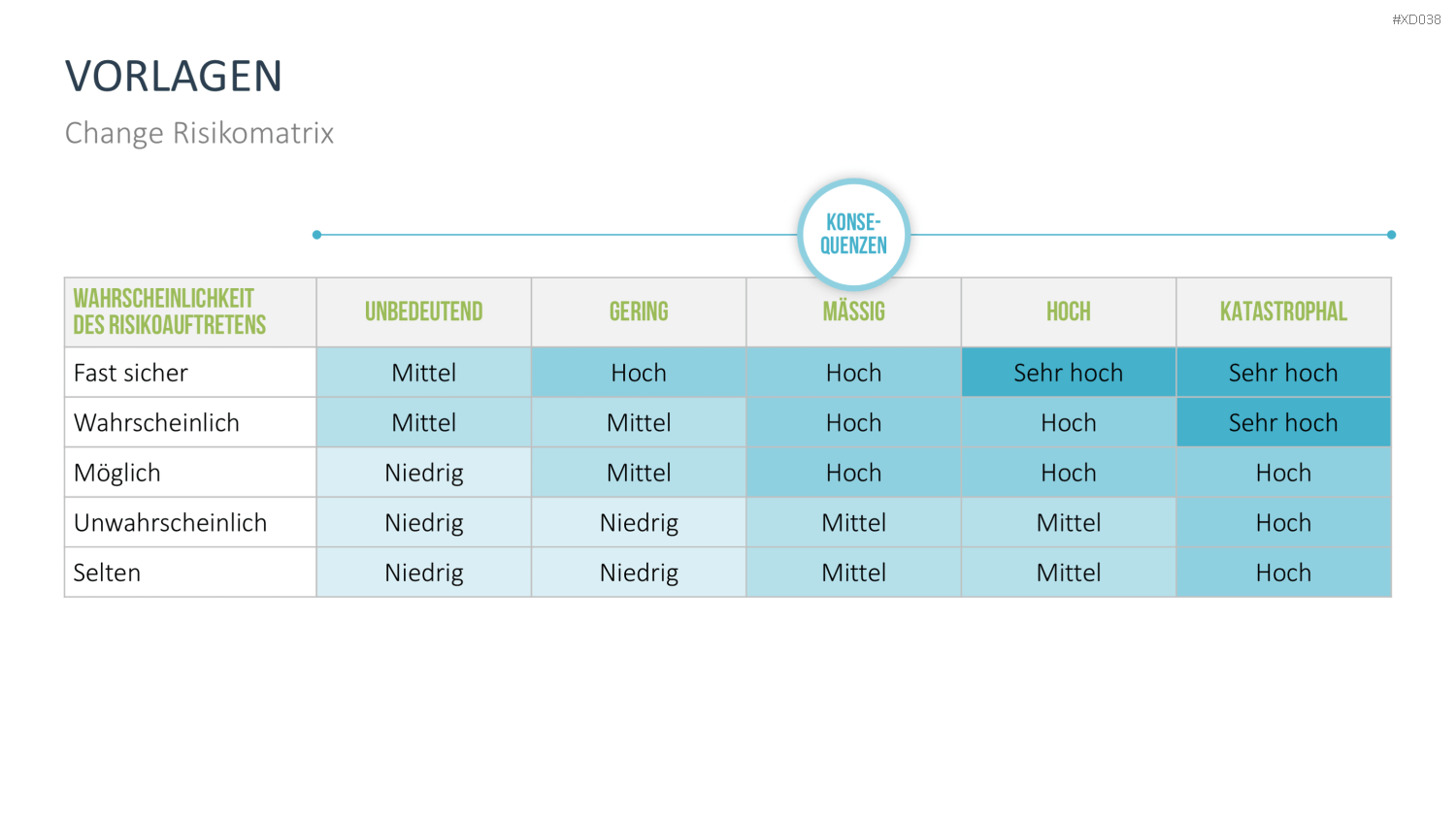 Change Management Bundle PowerPoint-Vorlage