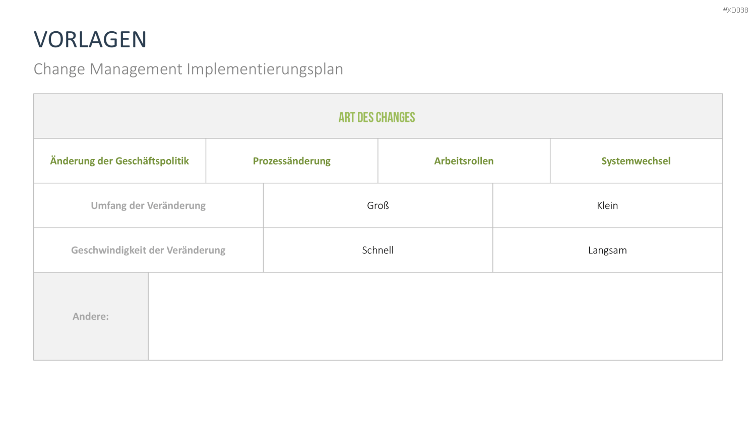 Change Management Bundle PowerPoint-Vorlage