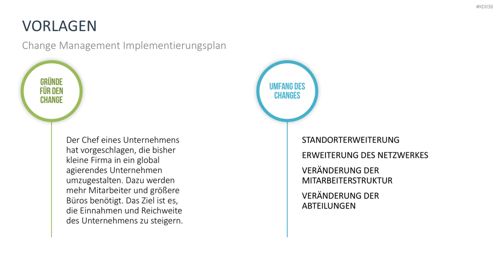 Change Management Bundle PowerPoint-Vorlage