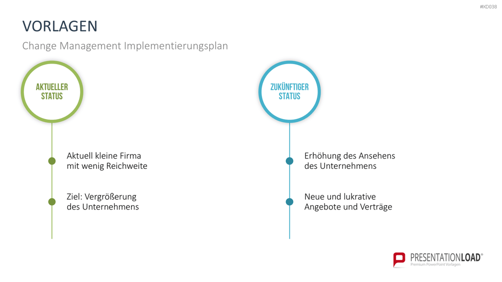 Change Management Bundle PowerPoint-Vorlage